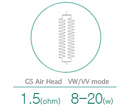 Eleaf GS Air - žhavící hlava - Kanthal - 1,5ohm