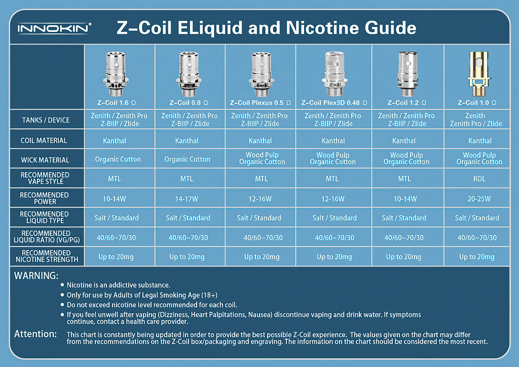 Innokin Z-Coil 1,2 ohm - Žhavící hlava