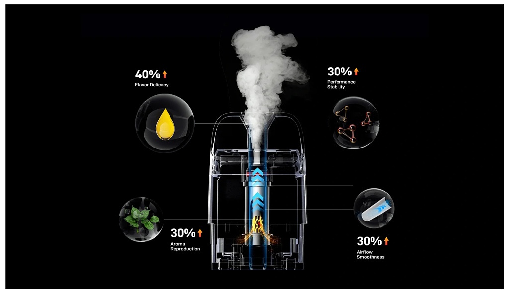 Vaporesso XROS SE Pod Kit Space Black (1000mAh)