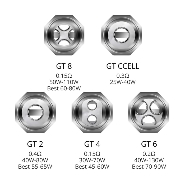 Vaporesso GT4 žhavící hlava 0,15ohm